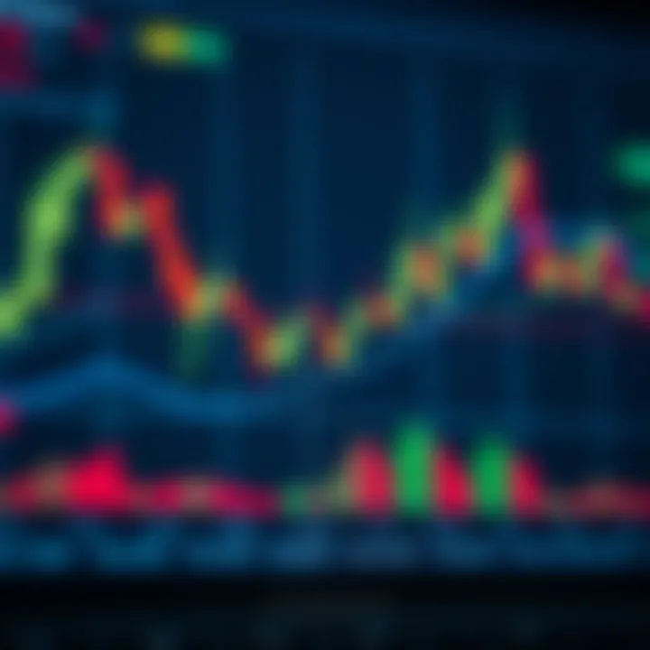 Chart displaying a complex candlestick pattern with bullish and bearish signals