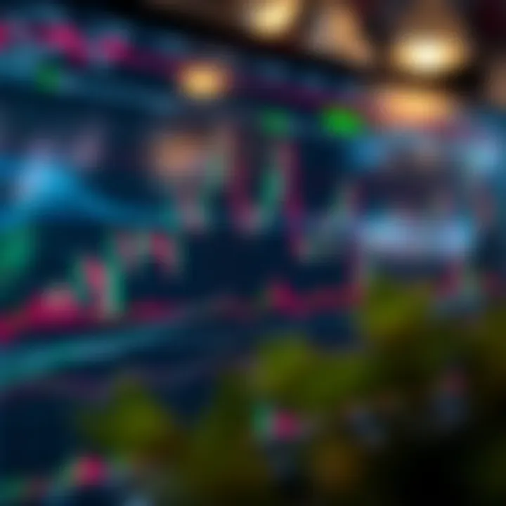 Chart displaying various technical indicators including moving averages and RSI on a cryptocurrency price graph