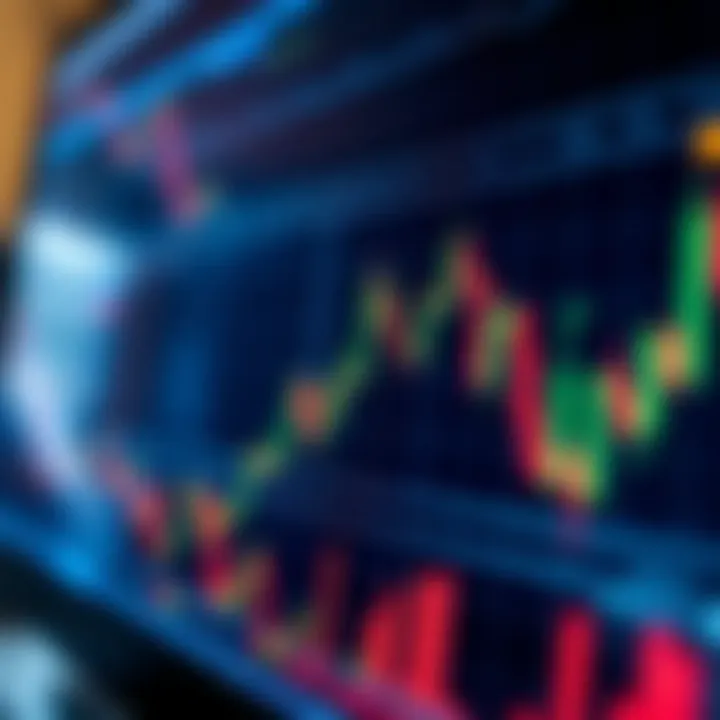 Chart displaying price movements and options trading signals relevant to binary trading in Pakistan