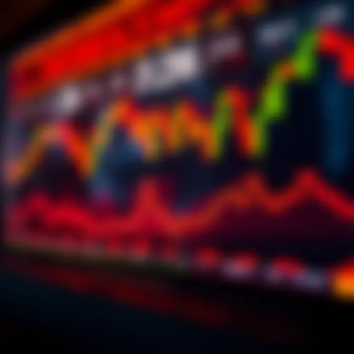 Advanced Guide to Candlestick Patterns