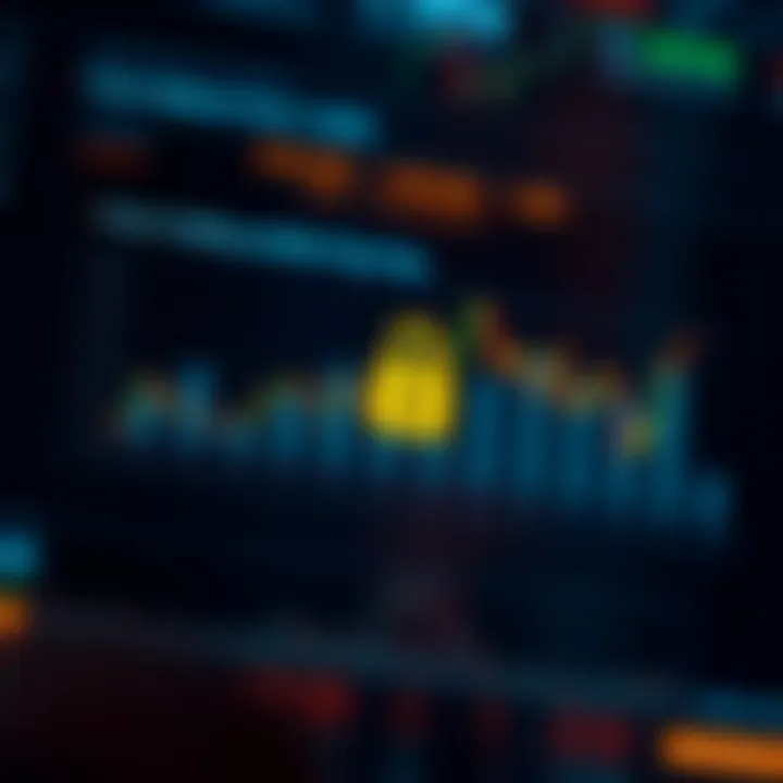 Graph highlighting security features and regulatory compliance of forex platforms for Pakistani users