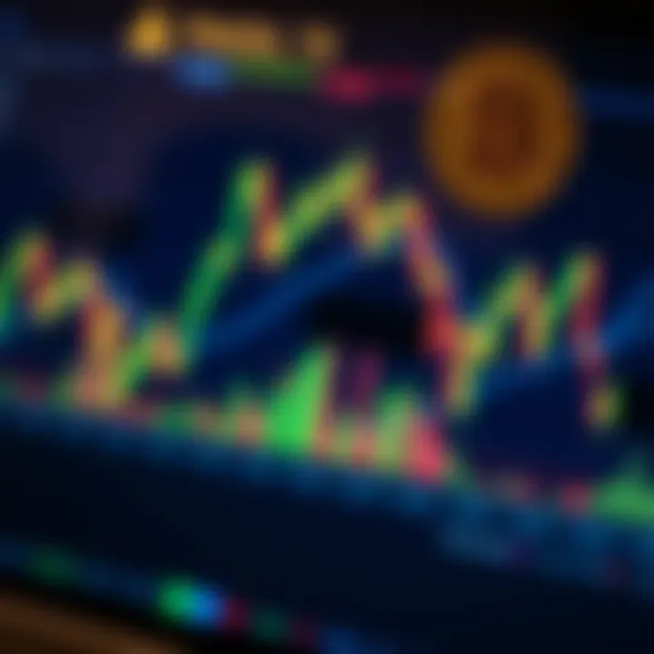 Graph showing different technical indicators overlaying cryptocurrency price movements on a digital trading platform