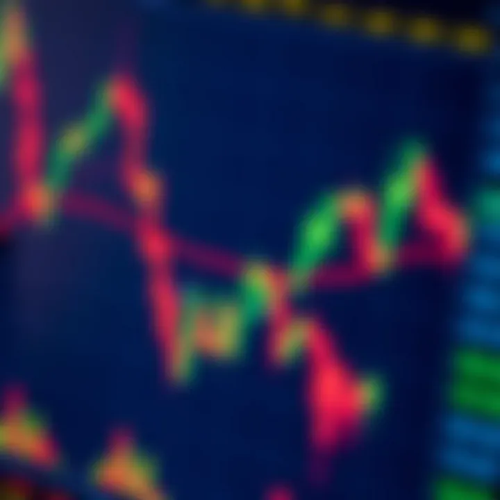 Chart showing different forex trading indicators overlaid on currency price movements