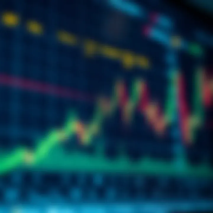 Graph illustrating how technical indicators assist in making informed forex trading decisions