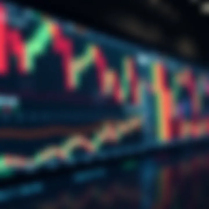 Visual representation of advanced candlestick formations used in technical trading