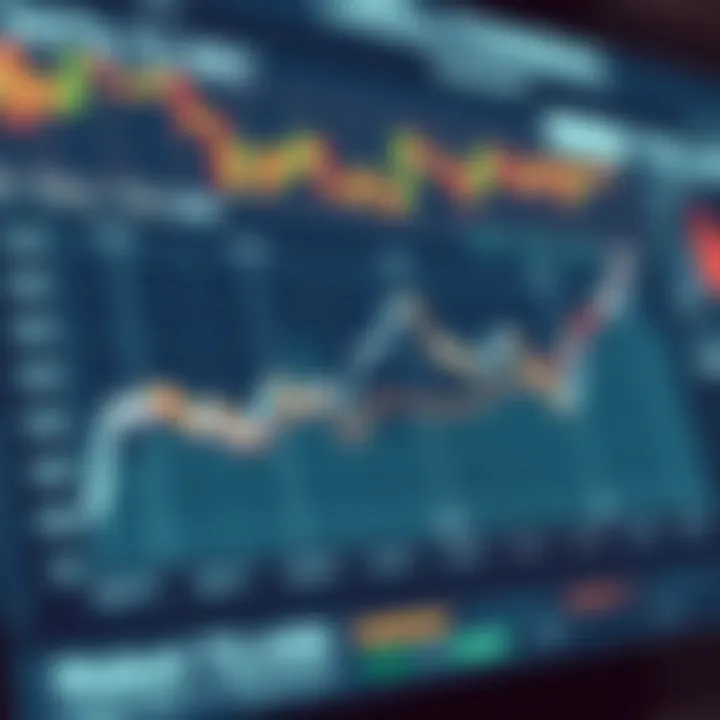 Graph showing trends in credit portfolio performance amid economic fluctuations