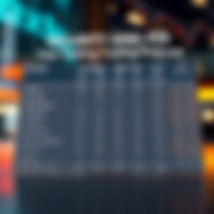 Comparative chart illustrating security measures and fee structures of popular trading platforms