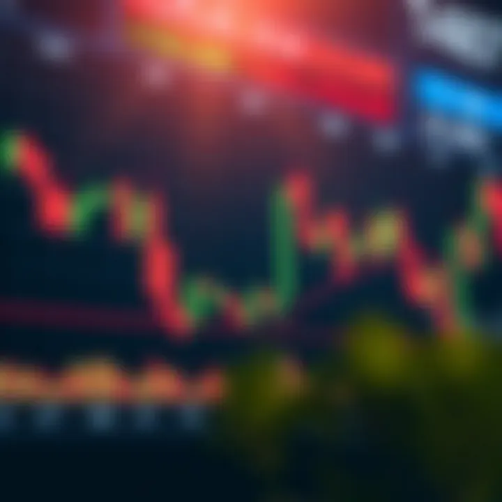 Chart displaying various bullish candlestick patterns indicating potential market uptrends