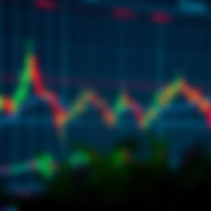 Chart showing bullish and bearish candlestick patterns highlighting trend reversals and continuation