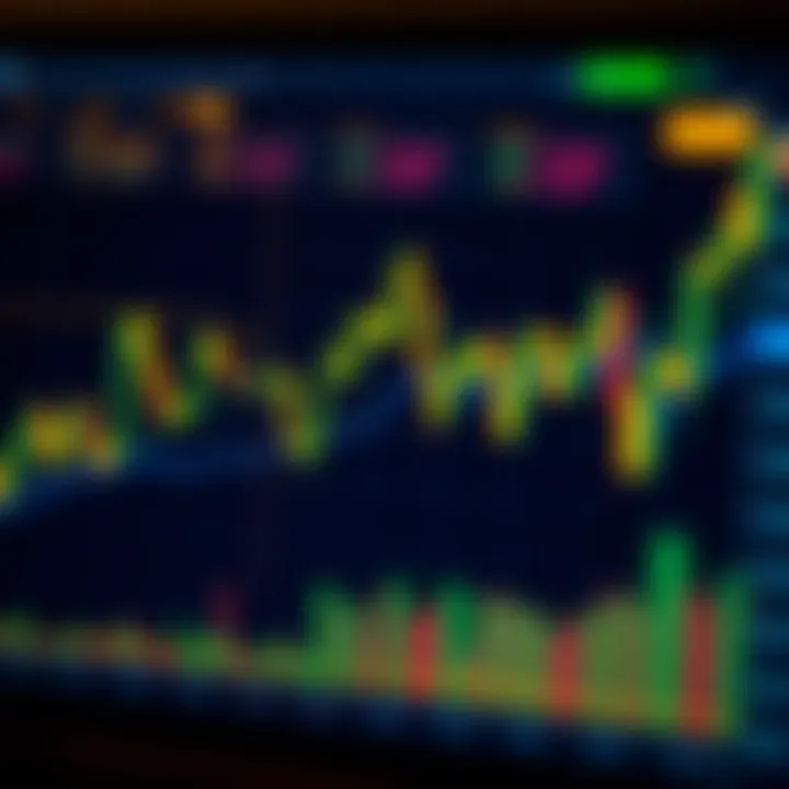 Candlestick gold trading chart illustrating price fluctuations and market trends