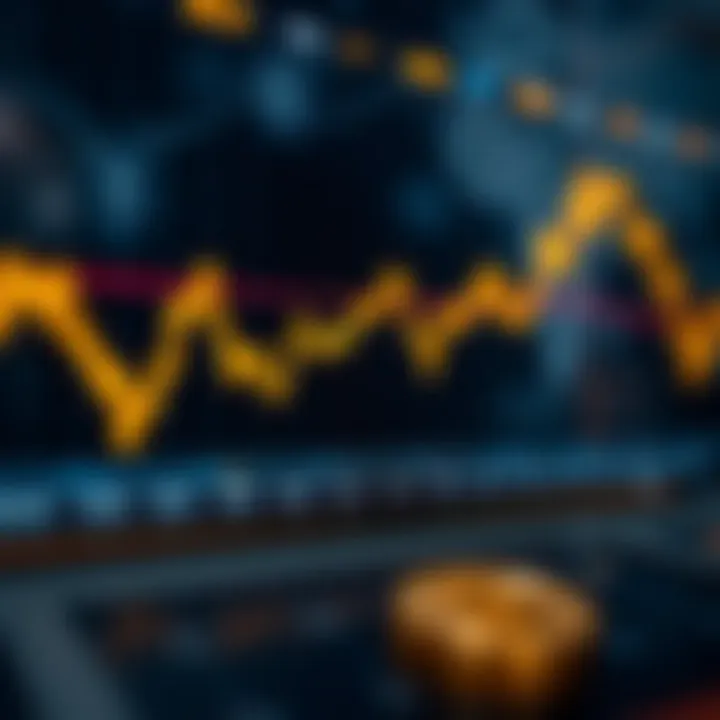 Line chart showing gold price trends with key technical indicators