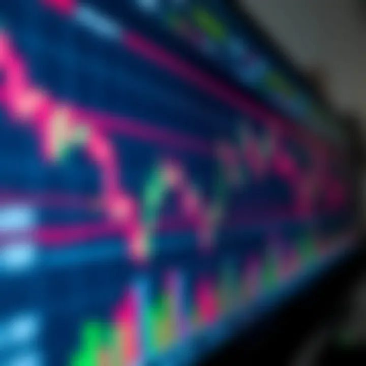 Chart displaying various forex trading signals and indicators for market analysis