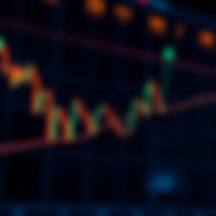 Bullish chart pattern showing upward price trend with clear breakout points on stock market graph